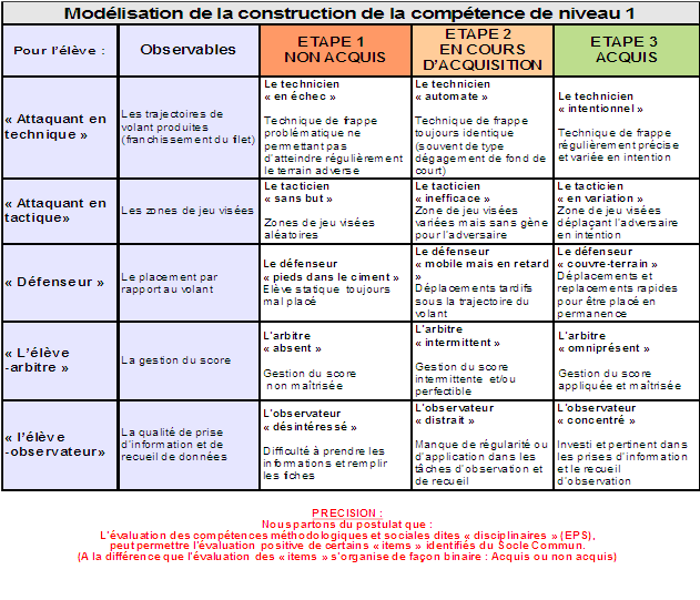 01-Calc-modelisationNiv1