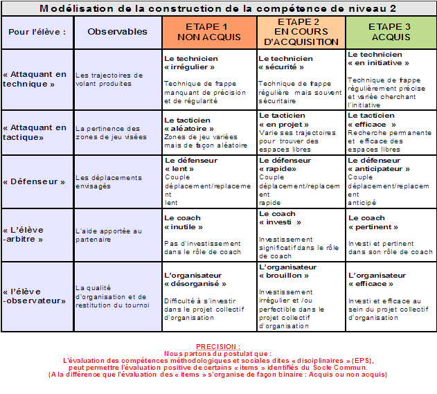 03-Calc-modelisationNiv2