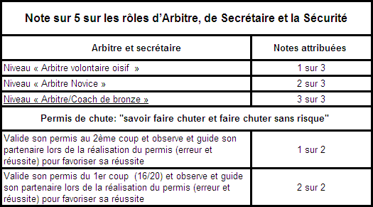 Calc12-EvalArbitrage