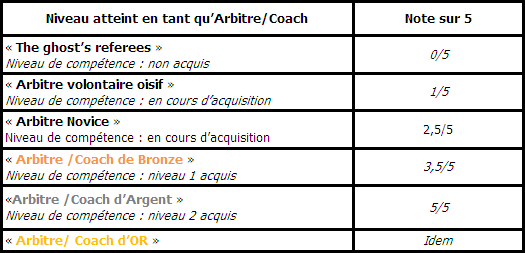 Calc13-EvalArbitrageN2