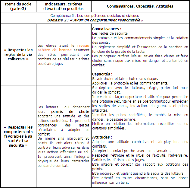 Calc_7-LPC-Comp6-niv1