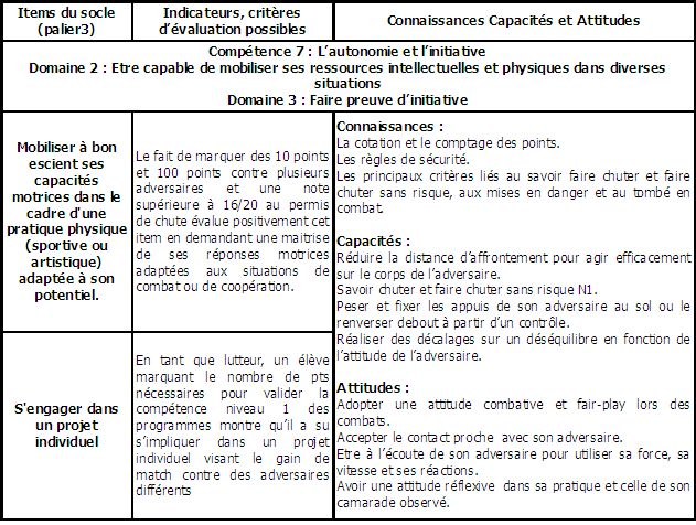 Calc_8-LPC-Comp7-niv1