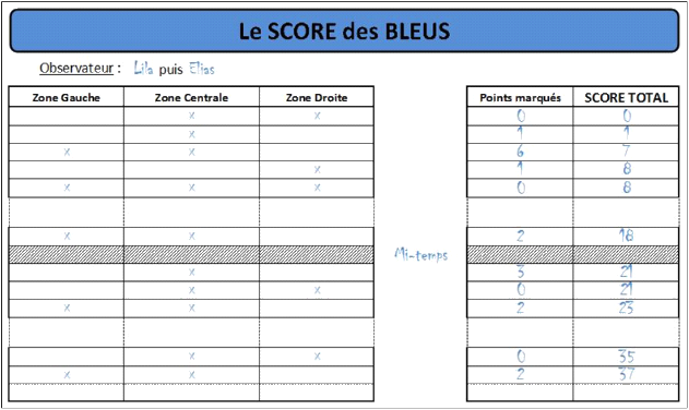 FicheScore2