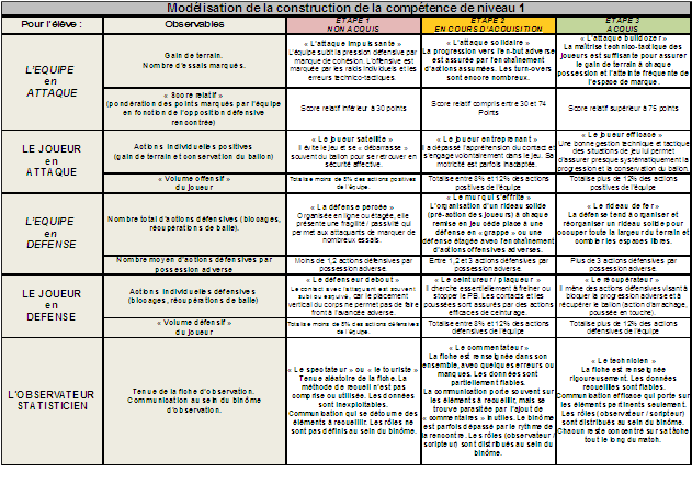 ModelCompN1