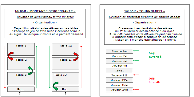 Test de compet N1a
