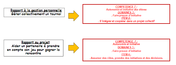 socle comm N2a