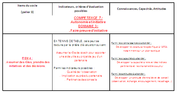 socle comm N2b