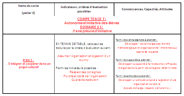 socle comm N2c