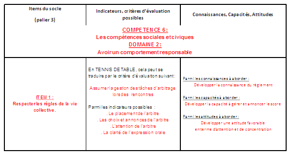 socle commun N1a