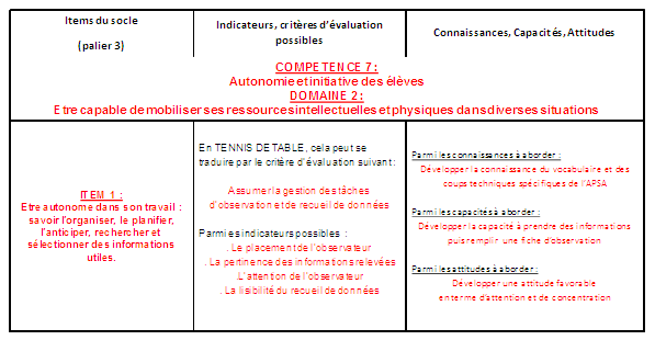 socle commun N1b