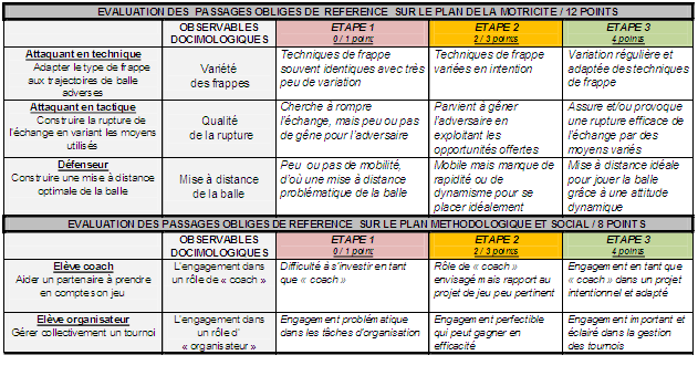 test comp N2a