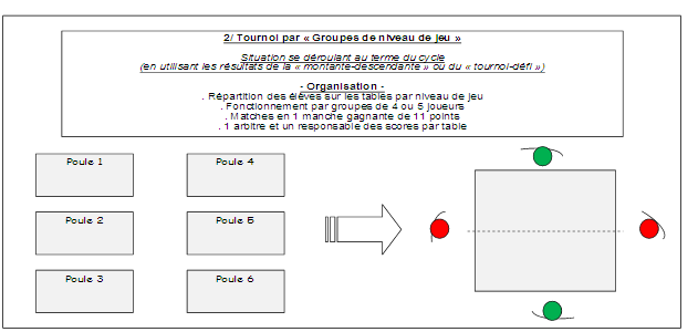 test de compet N1b