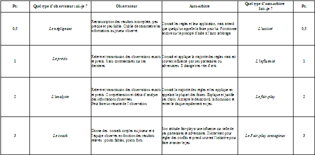 Tableau10