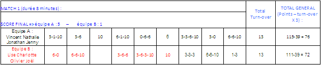 Tableau13
