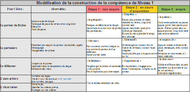 Tableau1