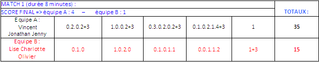 Tableau2