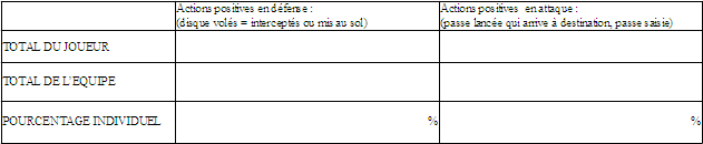 Tableau3