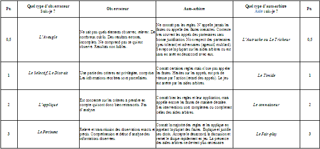 Tableau4