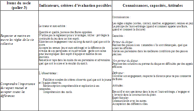 Tableau5
