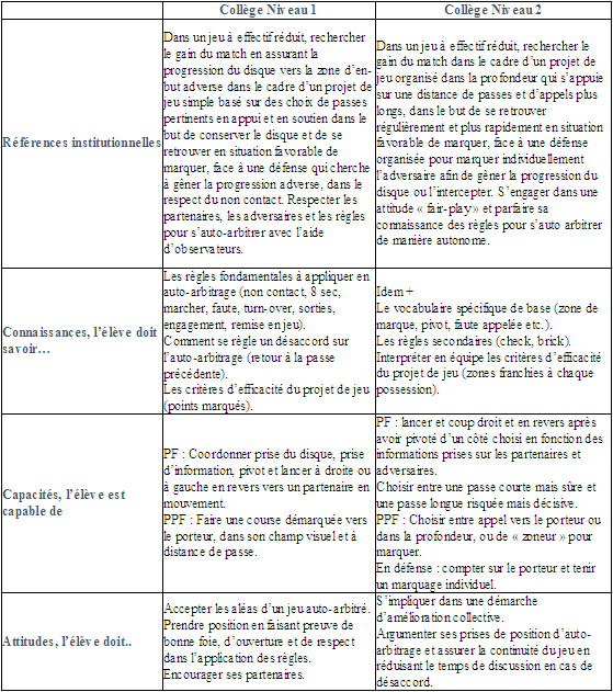 Tableau7